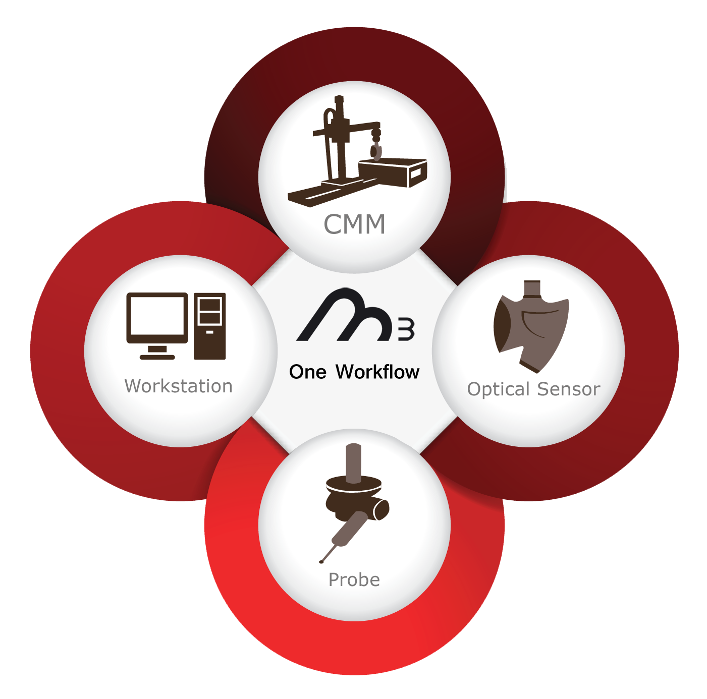 capture-process-one-workflow